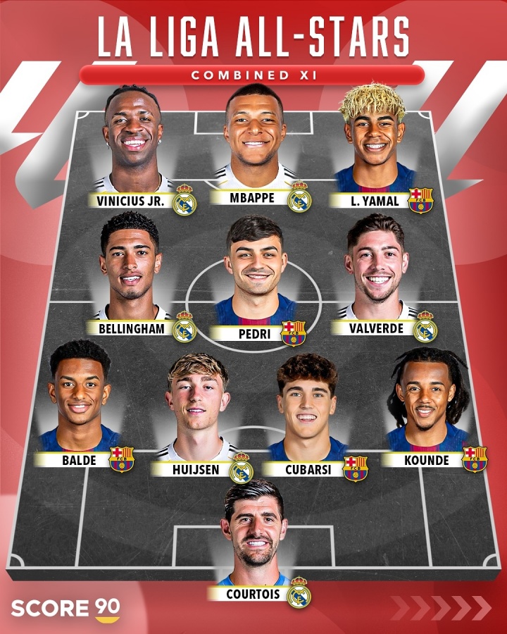 知识挑战-谁更强❓西甲全明星vs英超全明星 姆巴佩亚马尔⚔️哈兰德萨拉赫